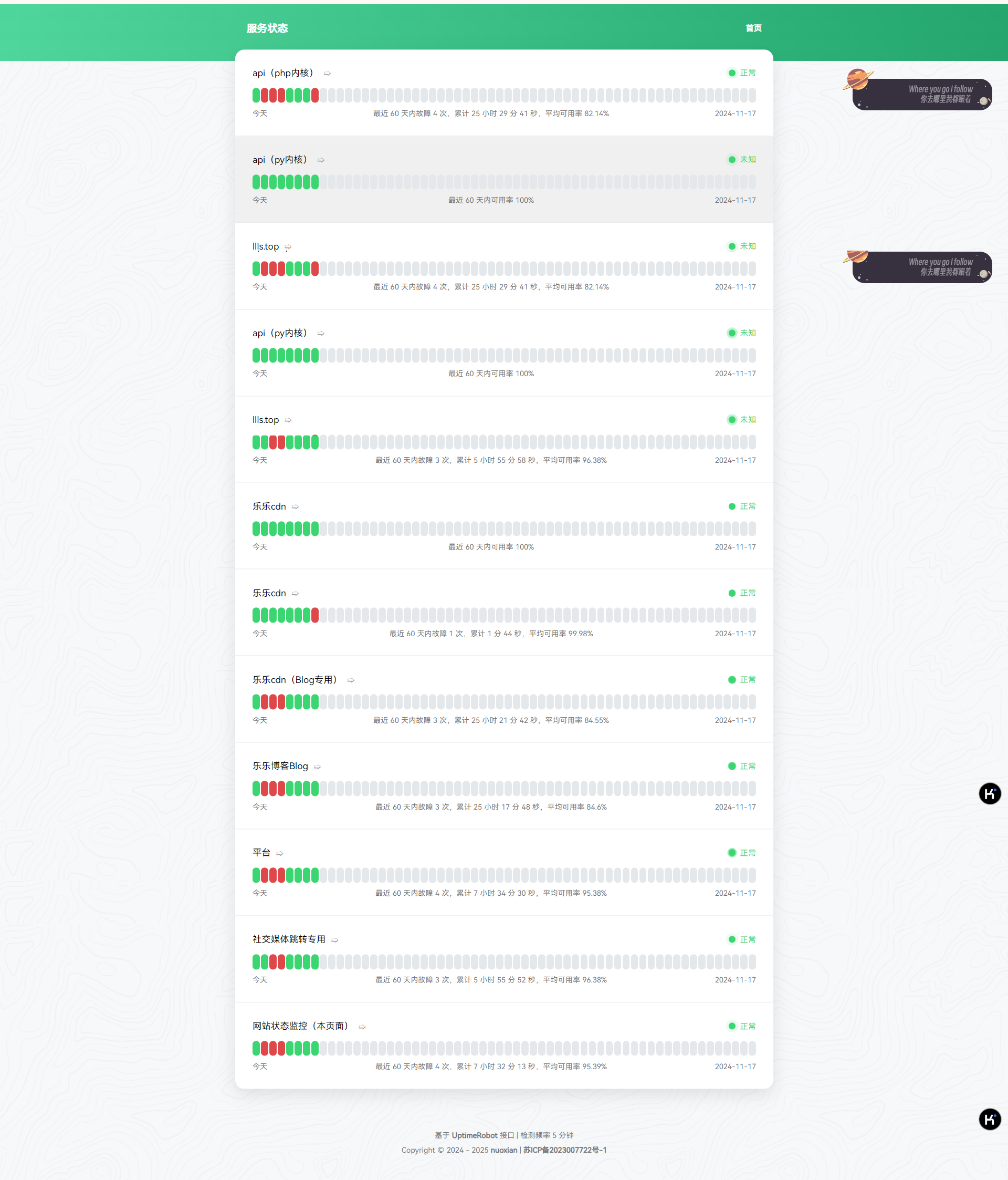此图为乐乐网站状态监控